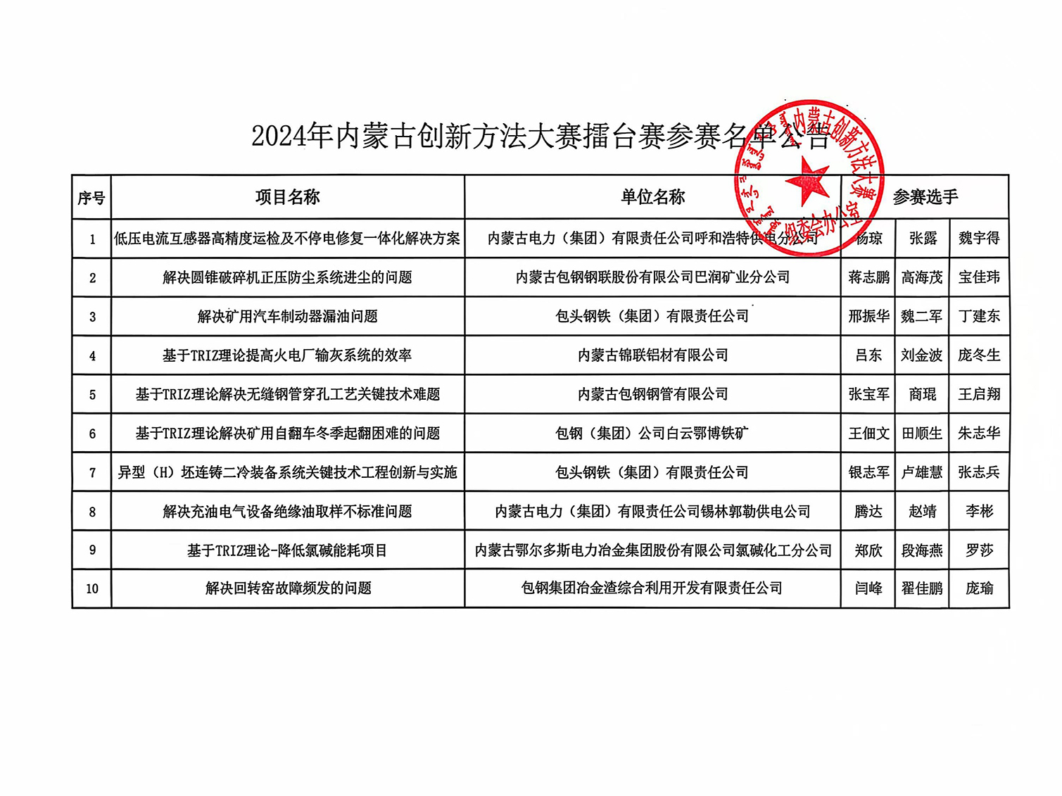 省擂台赛公告.jpg